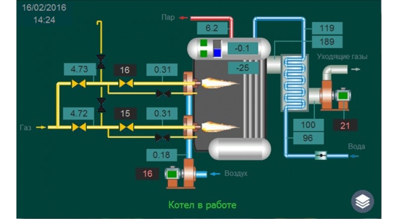 Автоматизация котла ДКВр-10-13ГМ на базе контроллера ОВЕН ПЛК160
